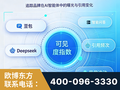 迪庆-AI可见度监测