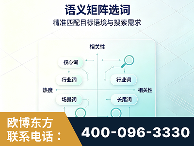 迪庆-语义矩阵选词