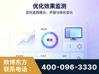 迪庆-优化效果监测