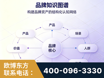 迪庆-品牌知识图谱