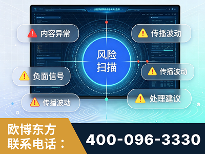 迪庆-场景问题监测