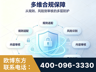 迪庆-多维合规保障