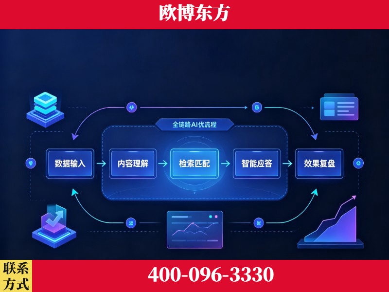 迪庆-品牌优化